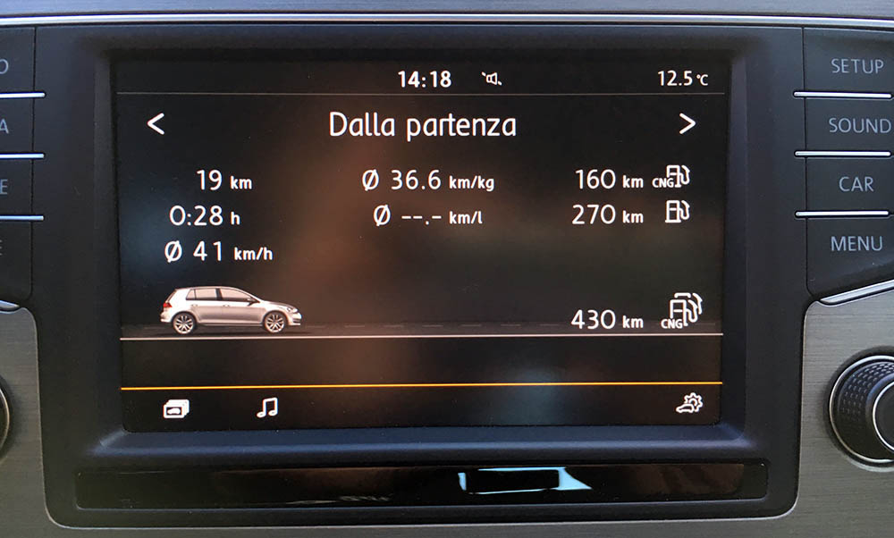 Percorrere quasi 37km per meno di € 1 non è fantascienza con la Golf 7 TGI